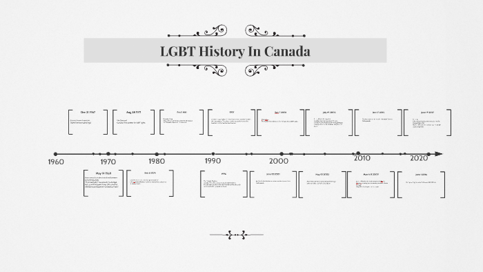 LGBT history in Canada by Noah Honsinger on Prezi
