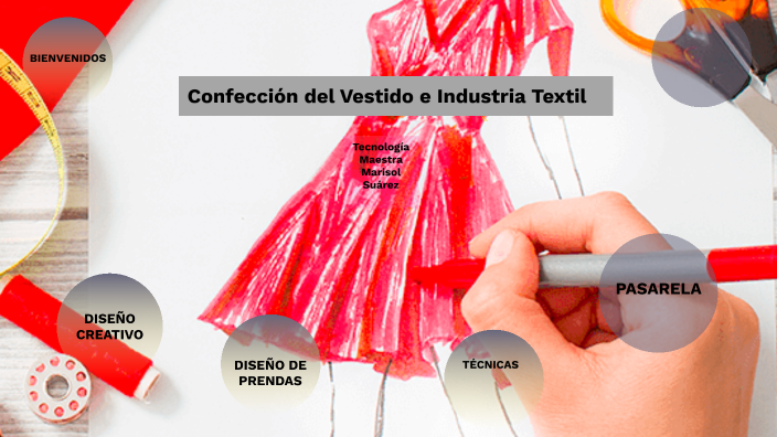 Innovacion En Confeccion Del Vestido E Industria Textil prezi.com