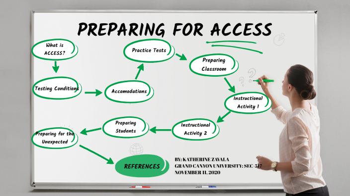 Preparing for Assessment by Katherine Zavala on Prezi