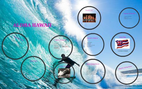 Hawaii by on Prezi