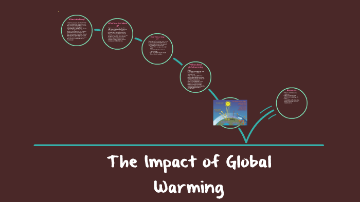 The Impact of Global Warming by Connor M. on Prezi