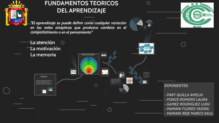 FUNDAMENTOS TEORICOS DEL APRENDIZAJE by Marco Saúl MAMANI REJE on Prezi