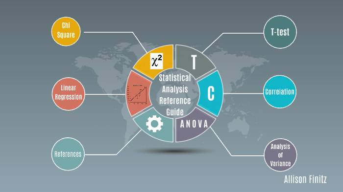 Referential Analysis Statistical Analysis Reference Guide by Allison Finitz on Prezi