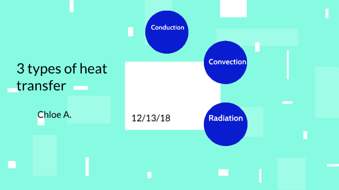 3 types of heat transfer by CHLOE ABBOTT on Prezi