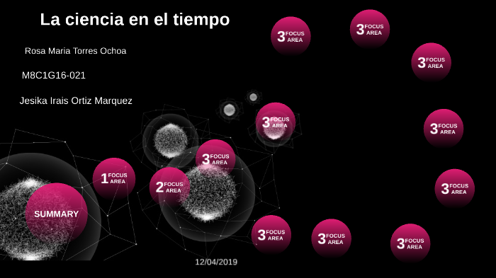 la ciencia en el tiempo by Rose Mary on Prezi
