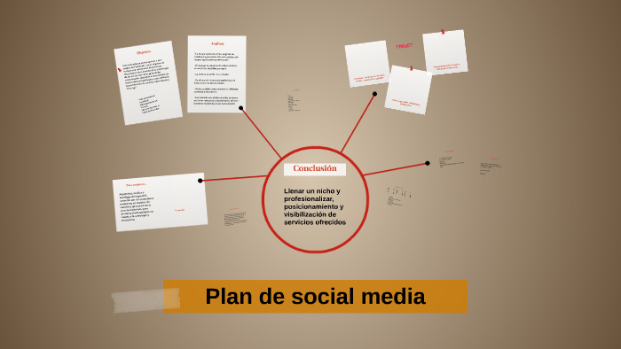 Plan de social media by Miguel Rivera on Prezi