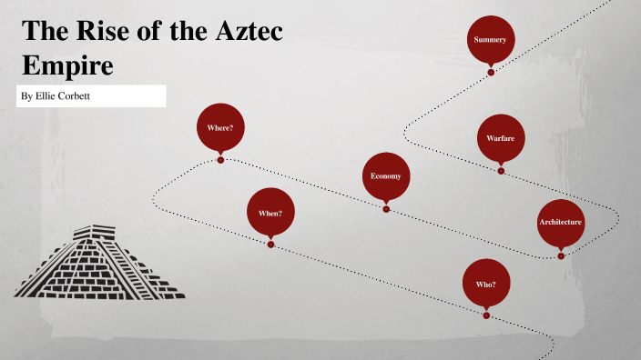 Rise of the Aztec Empire by ELLIE CORBETT [student] on Prezi