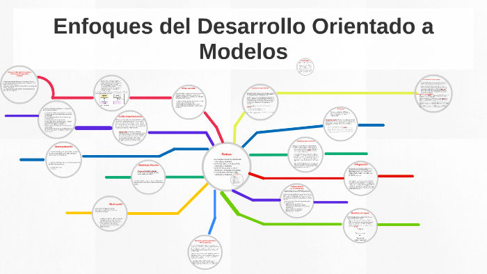 Enfoques del Desarrollo Orientado a Modelos by Ann Galicia