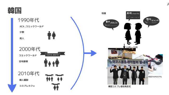 コミックワールド By Yedam Lee