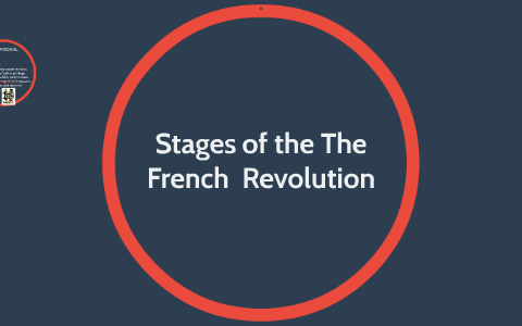 Stages of the The French Revolution by sahar sagarwala