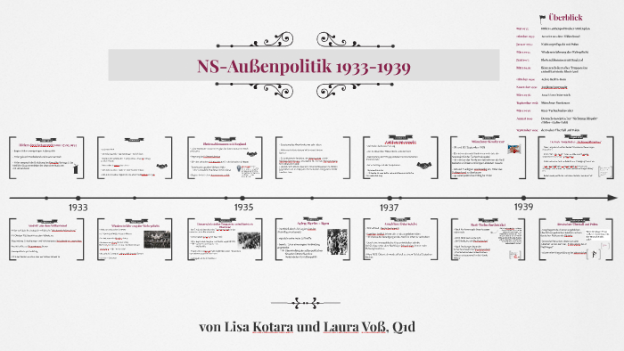 Ns-außenpolitik 1933 Bis 1939 Zeitstrahl NS-Außenpolitik 1933-1939 by Laura Voß on Prezi