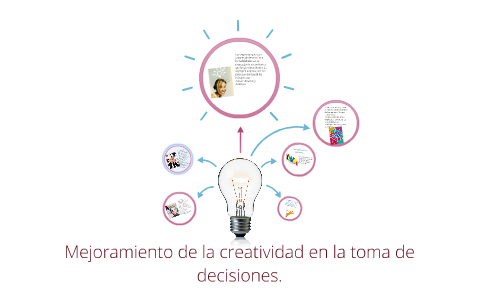 Mejoramiento de la creatividad en la toma de decisiones. by sarahi Lopez  Juarez