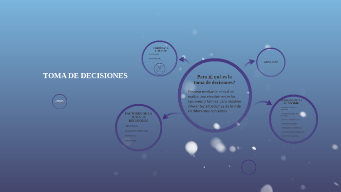 TOMA DE DECISIONES by Maria Iturriaga on Prezi