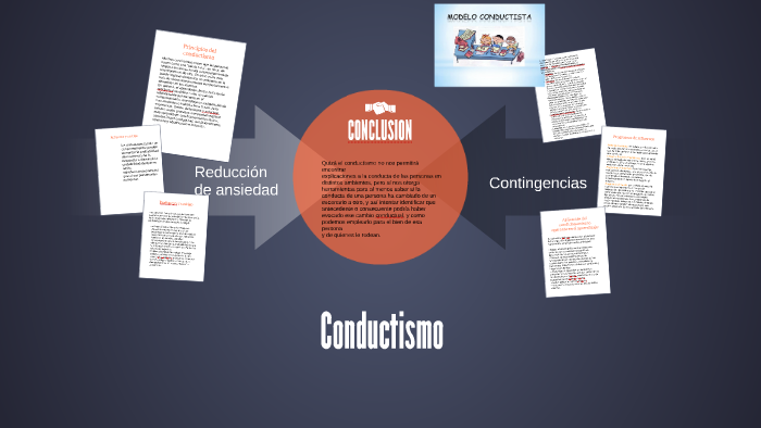 Principios Del Conductismo By Eliana Navajas On Prezi