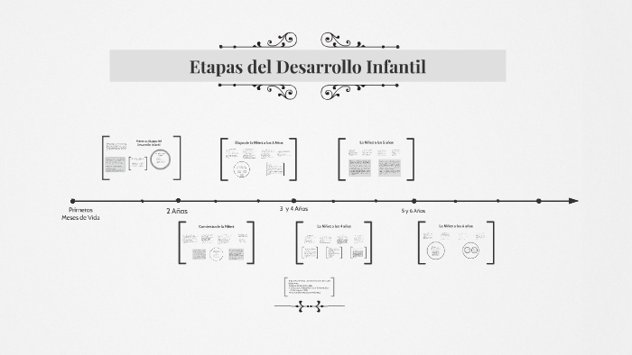 Etapas Del Desarrollo Infantil By Sofía M On Prezi 0014