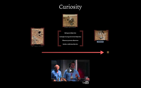 Curiosity By On Prezi