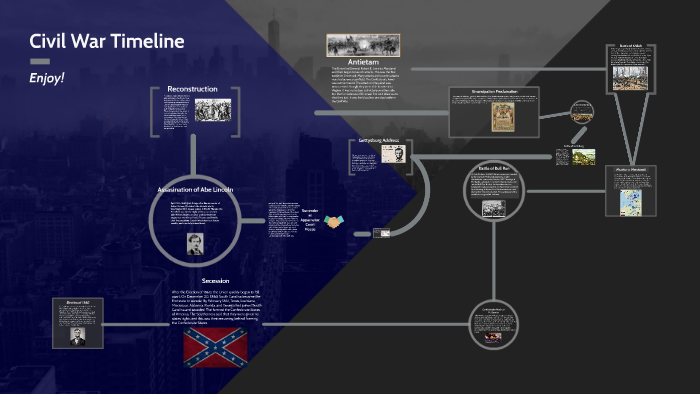 Civil War Timeline by Will Herrin on Prezi