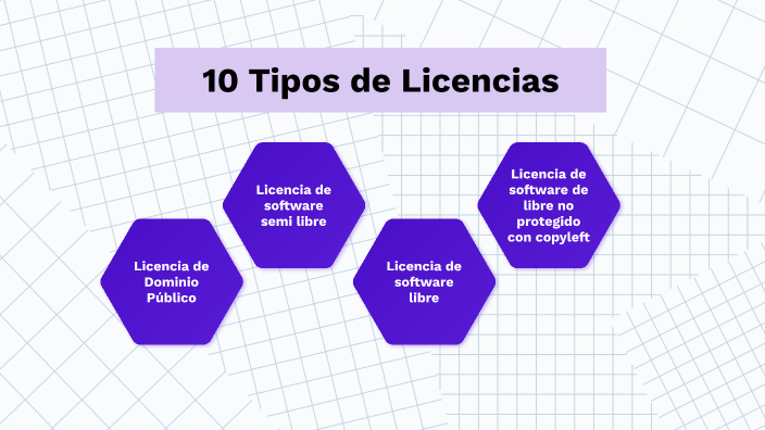 10 Tipos De Licencias By Jareth Quiñonez On Prezi 5394