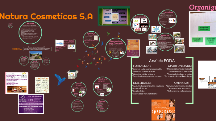 Natura Ingreso Unmdp Economicas 2016 by andrea Otros on Prezi Next