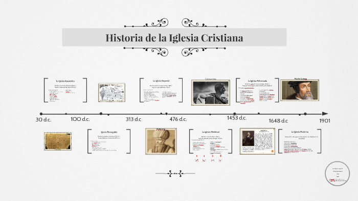 Historia De La Iglesia Cristiana By Desiree Lugo On Prezi