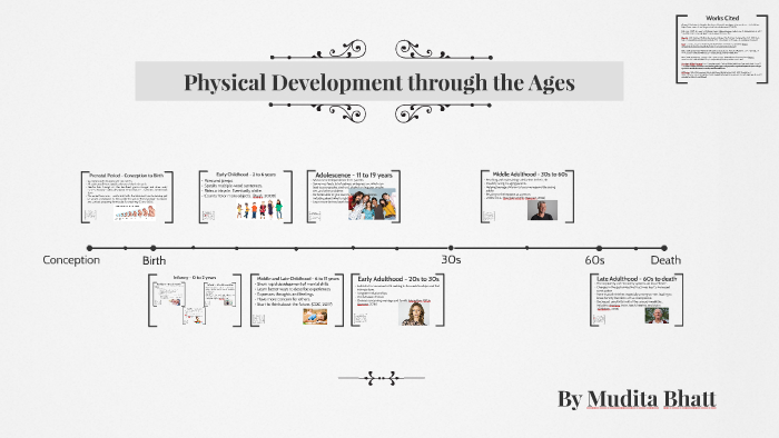 Physical Development through the Ages by mudita bhatt