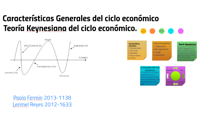 Caracteristicas Generales del ciclo economico by Abraham Mendez on Prezi
