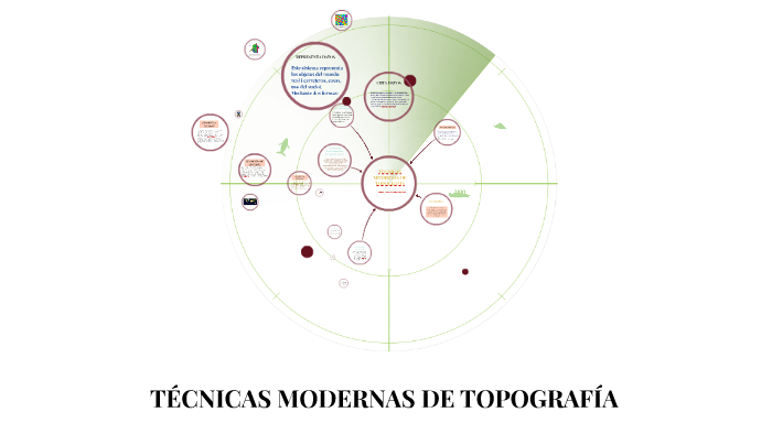 TECNICAS MODERNAS DE TOPOGRAFIA by Mayra Vàzquez on Prezi