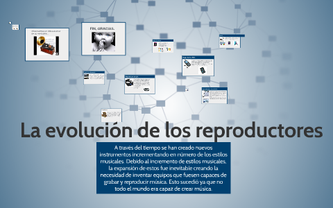 La evolución de los reproductores portátiles de música.