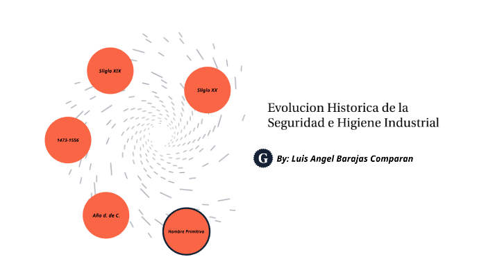 Evolucion Historica De La Seguridad E Higiene Industrial By Luis Angel Barajas Comparan 6242