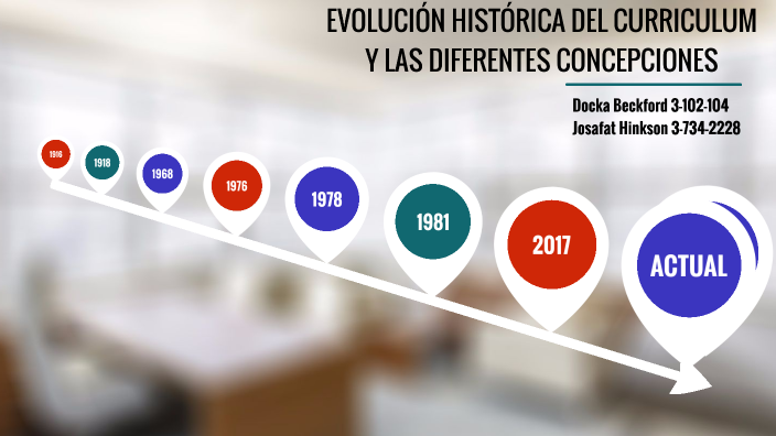 EvoluciÓn HistÓrica Del Curriculum Y Las Diferentes Concepciones By Docka Beckford On Prezi 4410