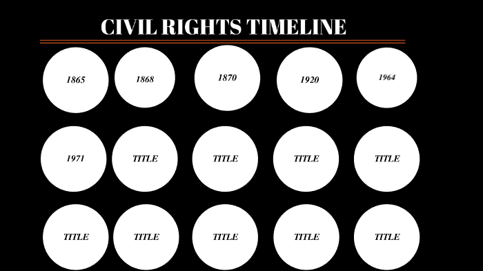 Civil Rights Timeline by Briana Ross on Prezi