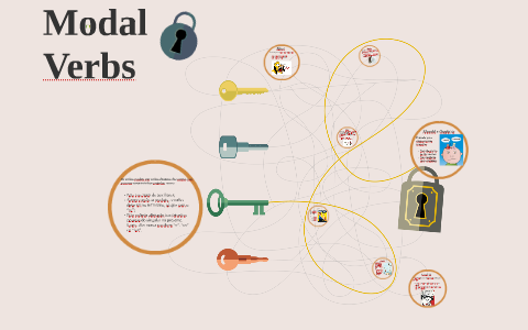 Modal Verbs by Paula Rodrigues on Prezi