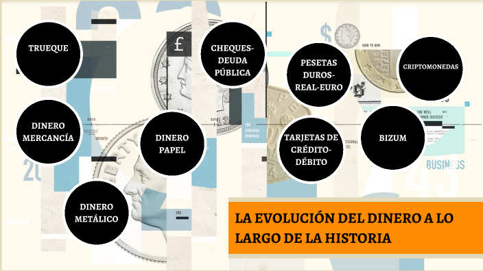 EvoluciÓn Del Dinero A Lo Largo De La Historia By Lorenagarcia18200