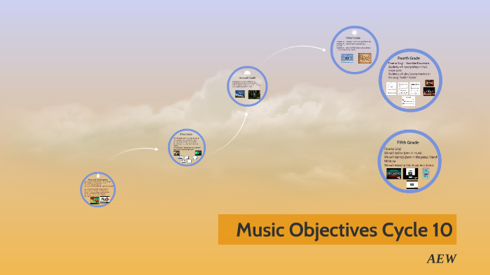 Music Objectives Cycle 10 by Jamiliah Marshal on Prezi