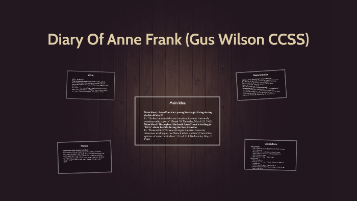 Diary Of Anne Frank by on Prezi
