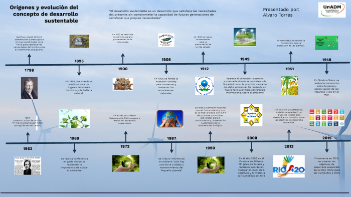 Evolucion Del Desarrollo Sustentable Linea Del Tiempo Kulturaupice