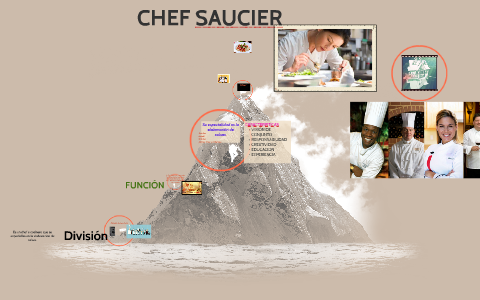 CHEF SAUCIER by adriana guzman mundo on Prezi