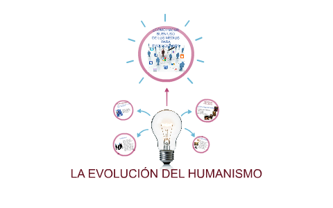 Evolución humanismo by Lina Anzola on Prezi