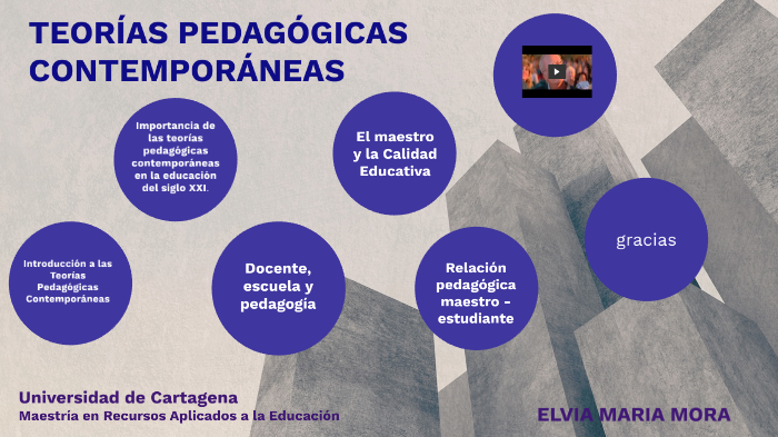 Teorías Pedagógicas Contemporaneas By Elvia Maria On Prezi