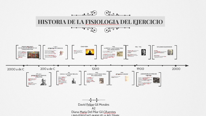 HISTORIA DE LA FISIOLOGIA DEL EJERCICIO by David Gil on Prezi