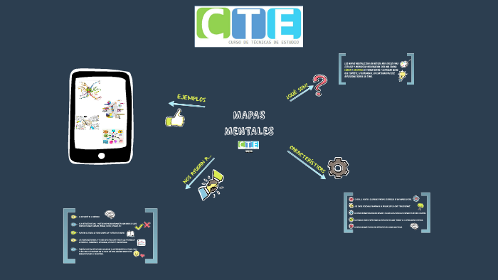 MAPA MENTAL by Vanessa Alvarez on Prezi