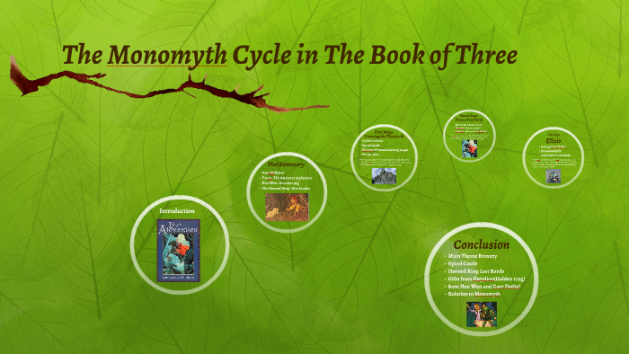 The Monomyth Cycle in The Book of Three by khoa nguyen on Prezi