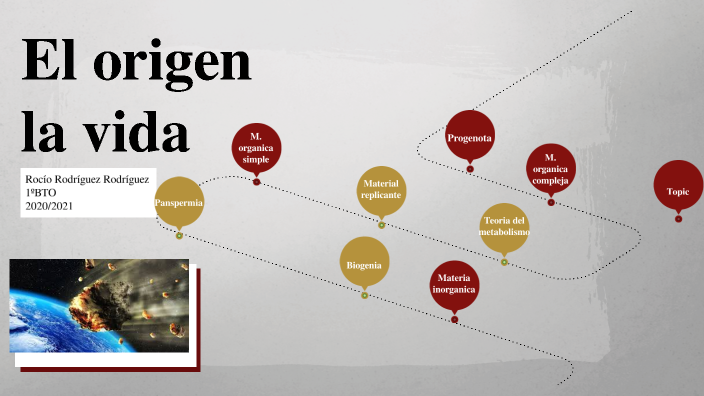 El origen de la vida by Rocío Rodríguez Rodríguez on Prezi