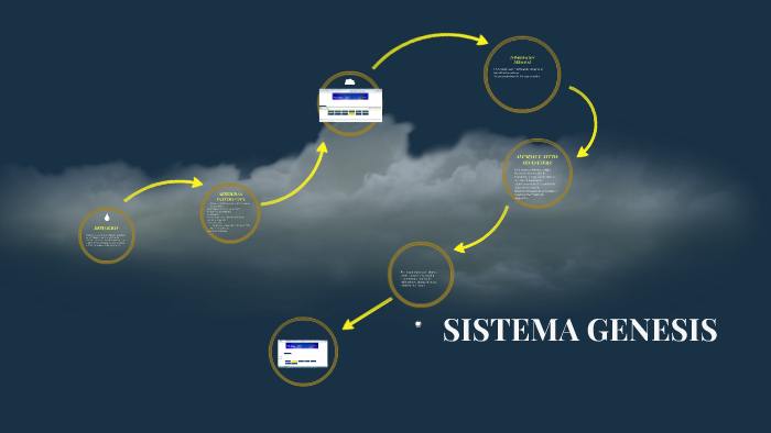 SISTEMA GENESIS by on Prezi
