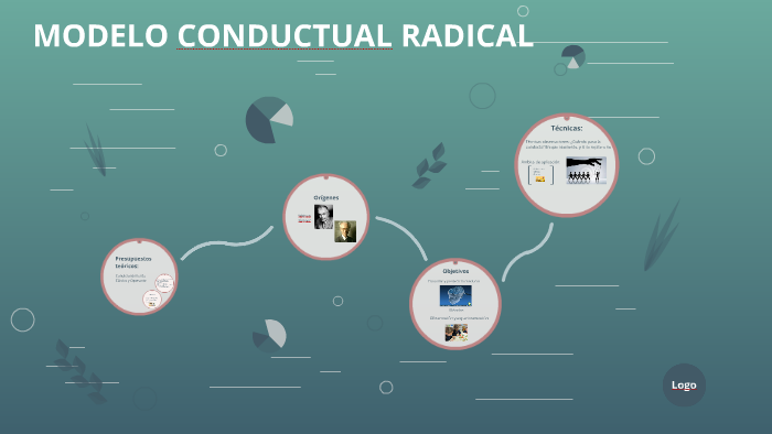 Introducir 35+ imagen modelo conductual radical