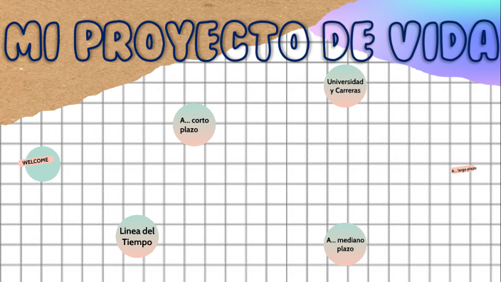 Mi Proyecto de Vida by Yareli Saldaña on Prezi