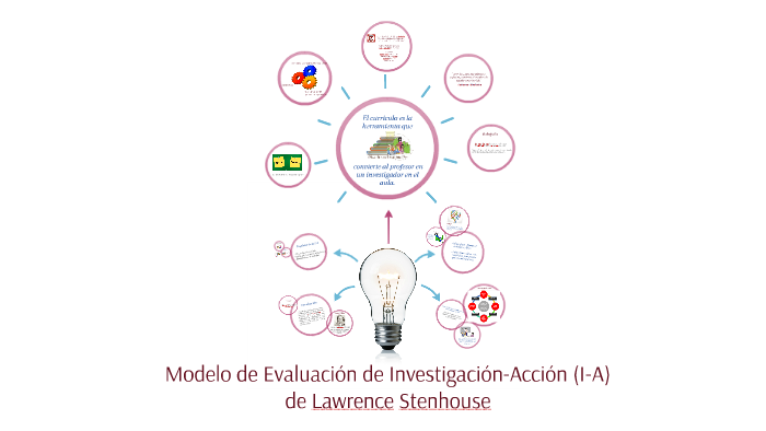 Modelo de Evaluación de Investigación-Acción de Lawrence Ste by Elizabeth  Islas on Prezi Next