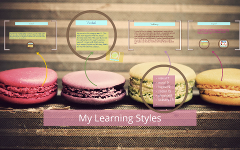 My Learning Styles by on Prezi