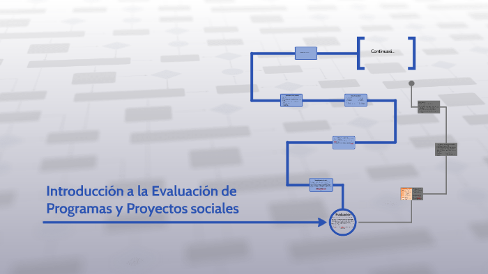 Introducción A La Evaluación De Programas Y Proyectos Social By Efrain Jibran 5420