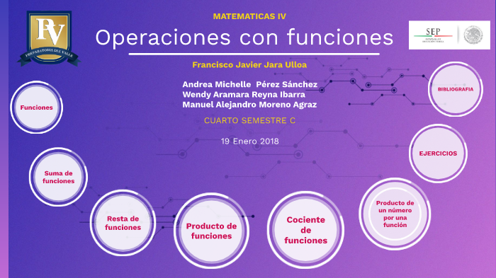 OPERACIONES CON FUNCIONES by Andrea Perez Sanchez on Prezi